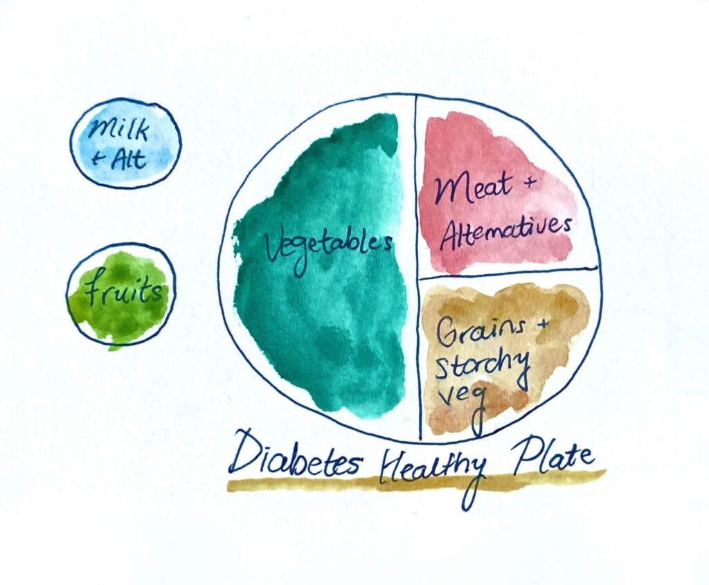 Healthy Eating Tips for Diabetes